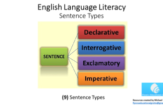 English Literacy: (10) Semi-Colons